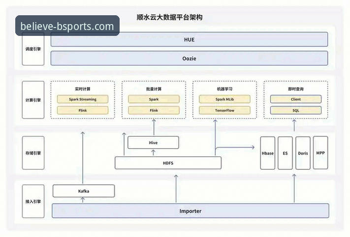 b体育平台可靠性深度分析：从用户体验到技术架构的全方位解读